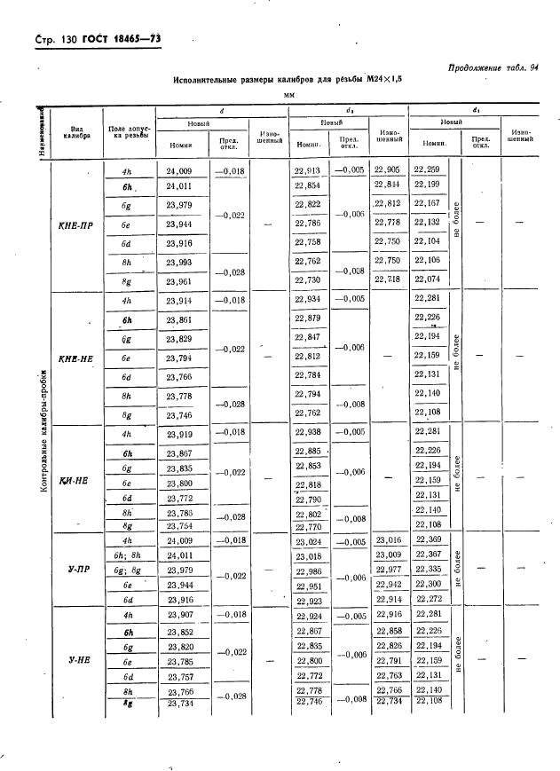 ГОСТ 18465-73,  136.