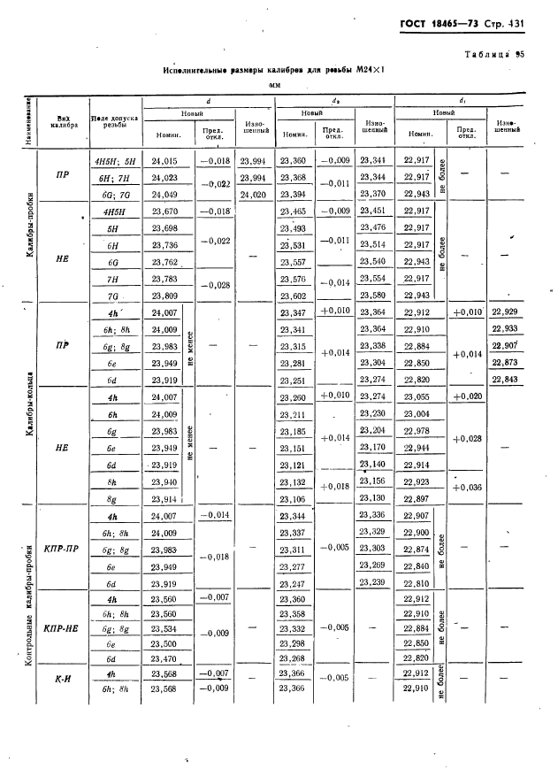 ГОСТ 18465-73,  137.