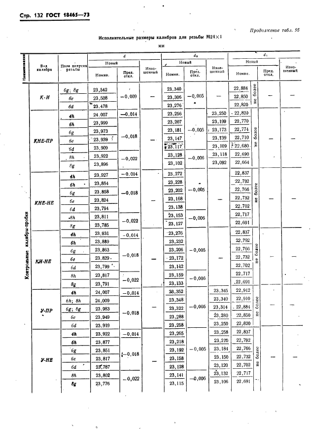 ГОСТ 18465-73,  138.