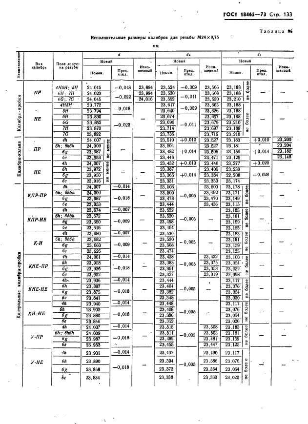 ГОСТ 18465-73,  139.