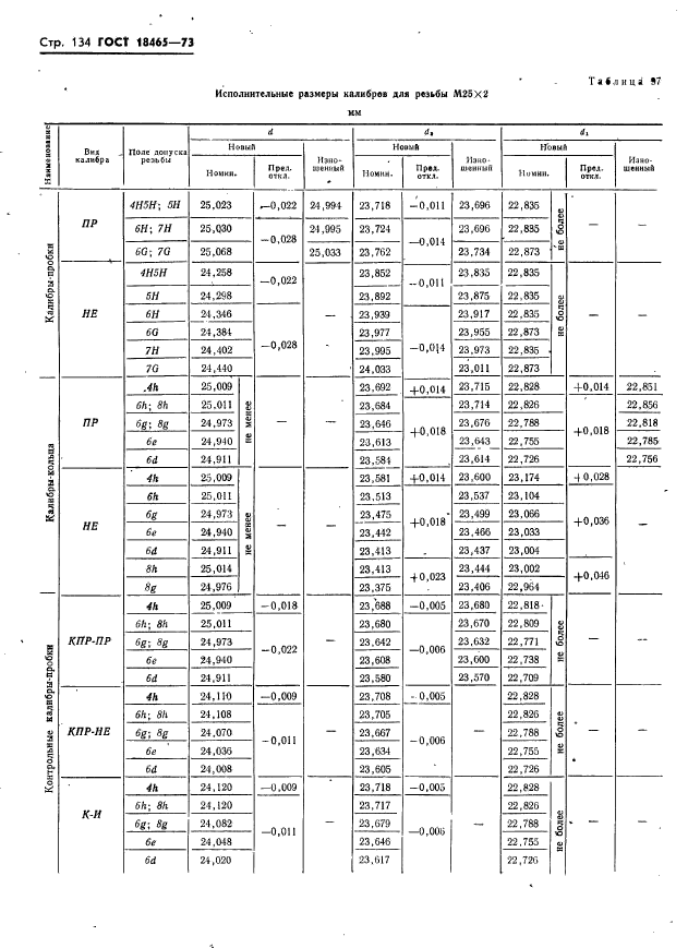 ГОСТ 18465-73,  140.