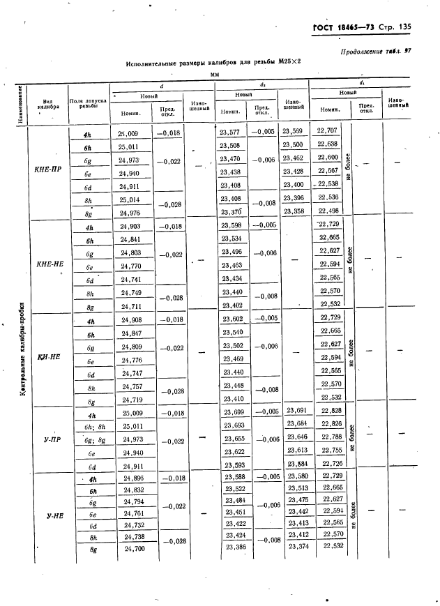 ГОСТ 18465-73,  141.