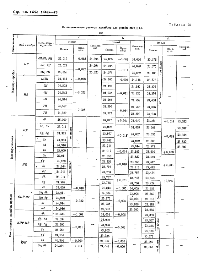 ГОСТ 18465-73,  142.