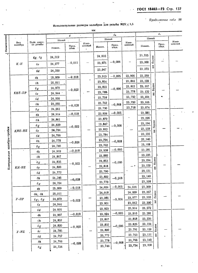 ГОСТ 18465-73,  143.