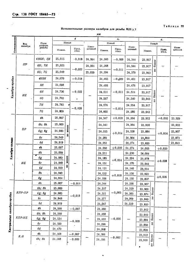 ГОСТ 18465-73,  144.