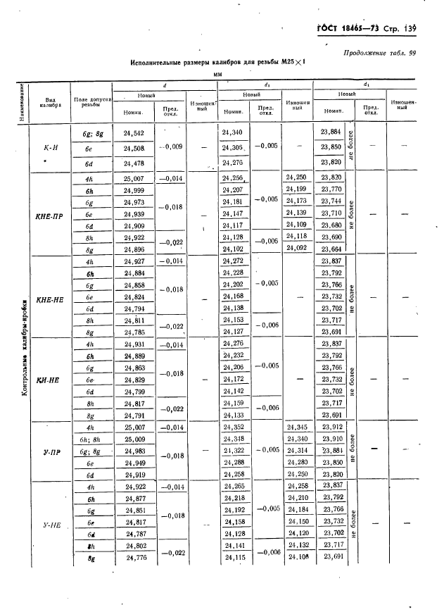 ГОСТ 18465-73,  145.