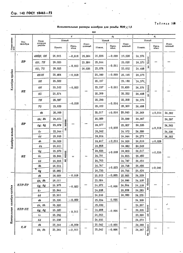 ГОСТ 18465-73,  146.