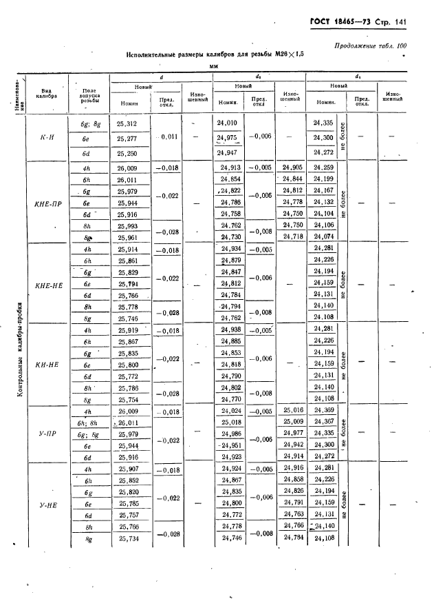 ГОСТ 18465-73,  147.