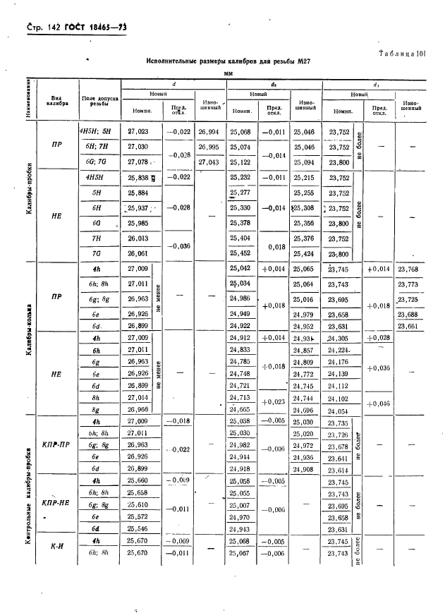 ГОСТ 18465-73,  148.