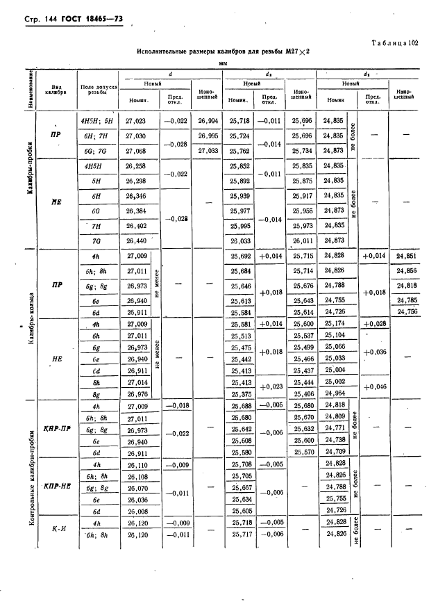 ГОСТ 18465-73,  150.