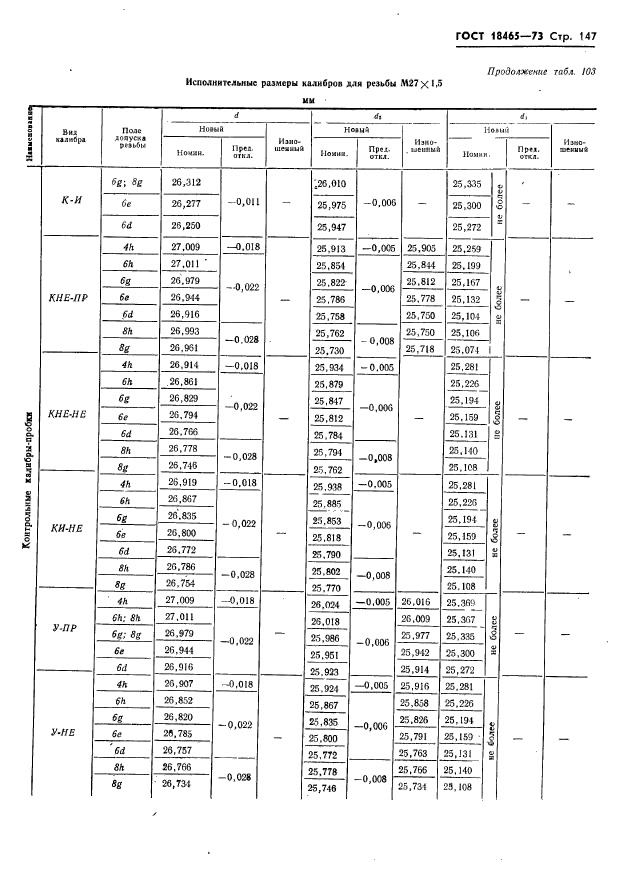 ГОСТ 18465-73,  153.