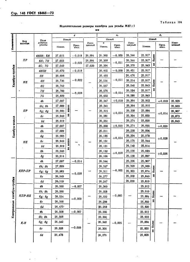 ГОСТ 18465-73,  154.