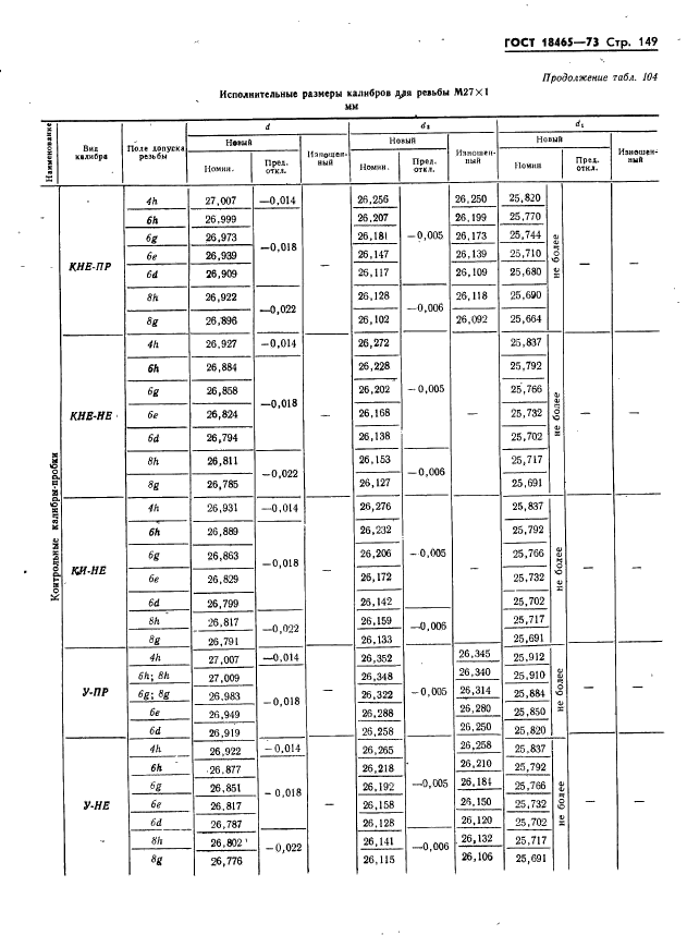 ГОСТ 18465-73,  155.