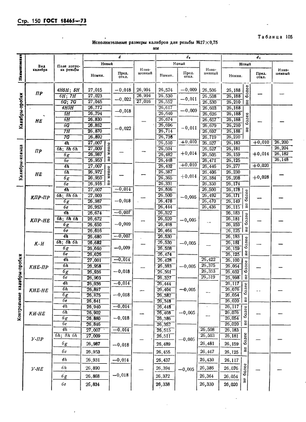 ГОСТ 18465-73,  156.