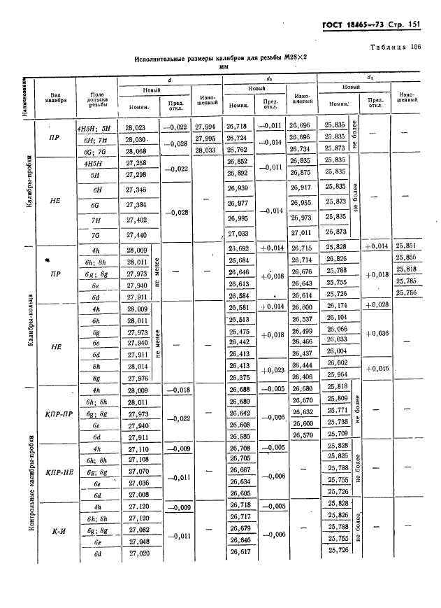 ГОСТ 18465-73,  157.