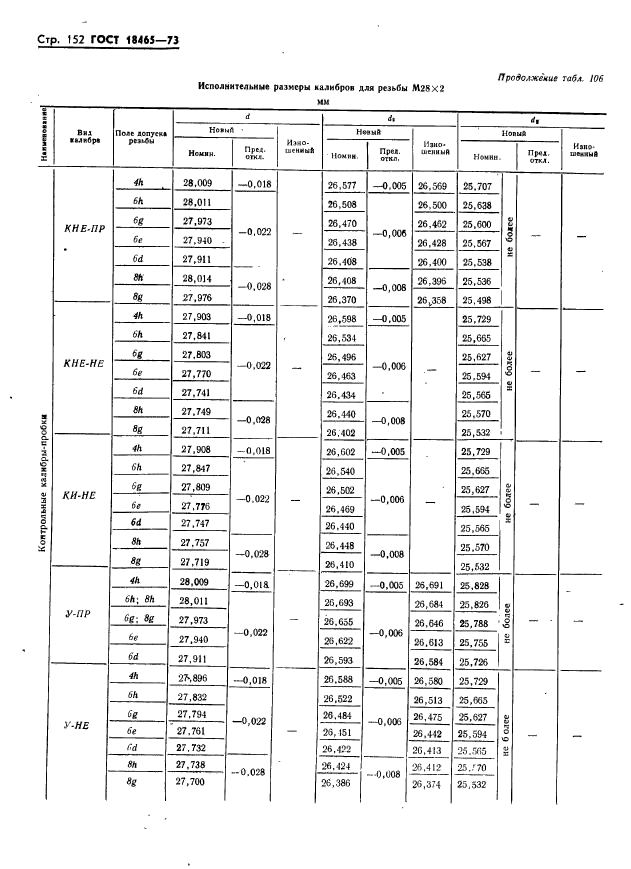 ГОСТ 18465-73,  158.