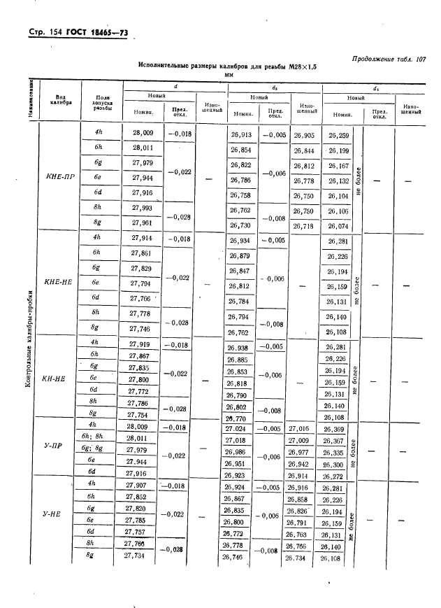 ГОСТ 18465-73,  160.