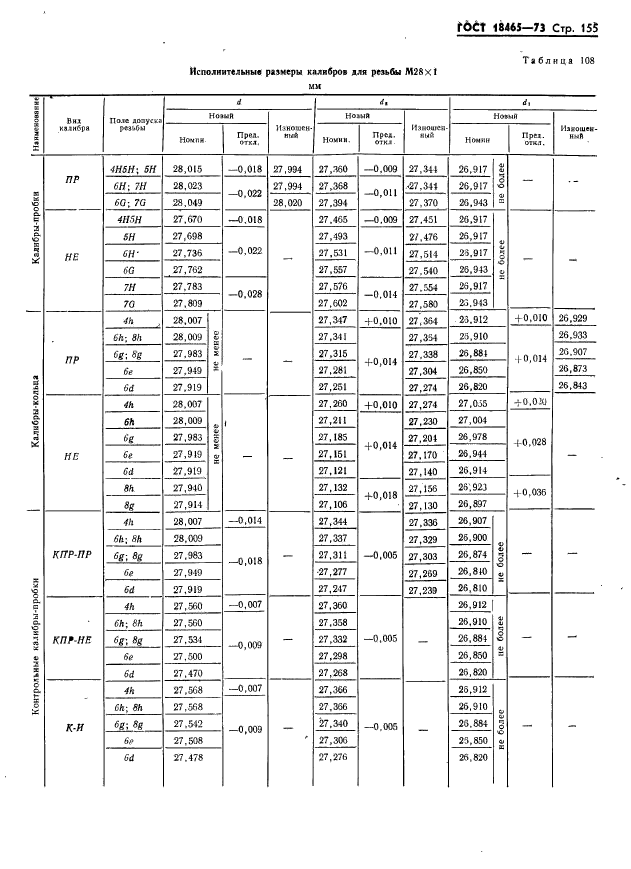 ГОСТ 18465-73,  161.