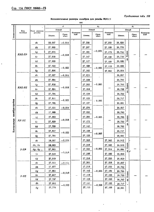 ГОСТ 18465-73,  162.