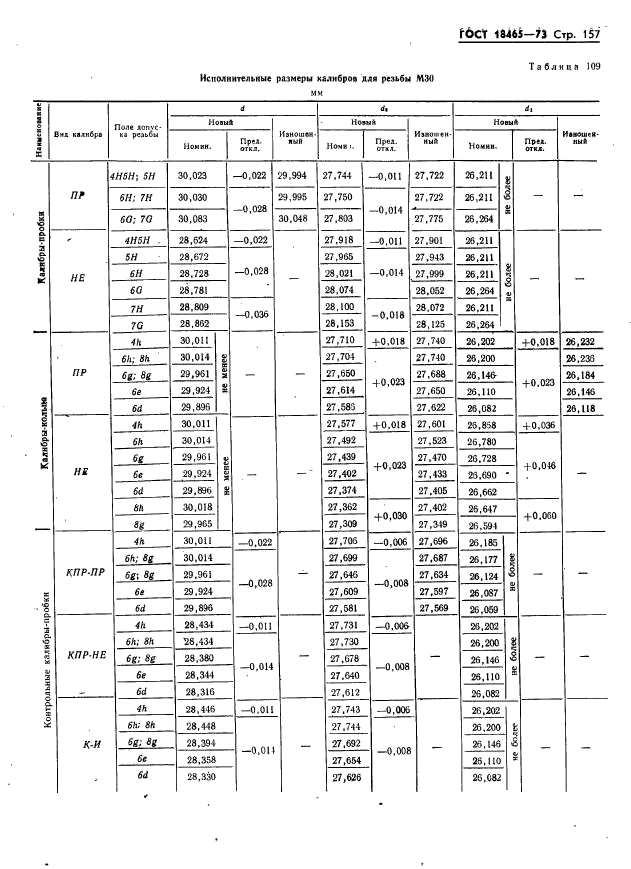 ГОСТ 18465-73,  163.