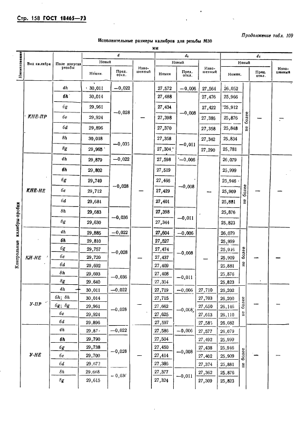 ГОСТ 18465-73,  164.