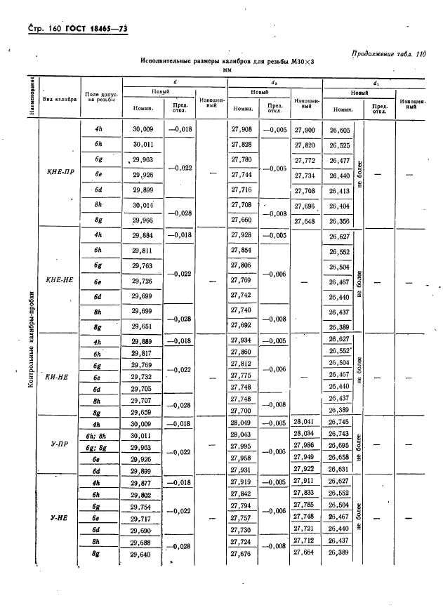 ГОСТ 18465-73,  166.