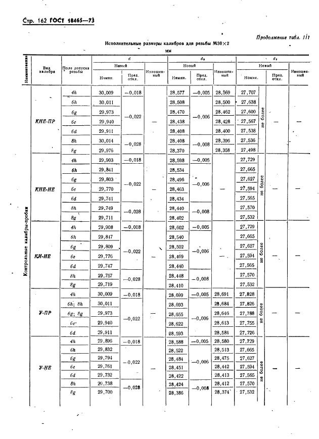 ГОСТ 18465-73,  168.