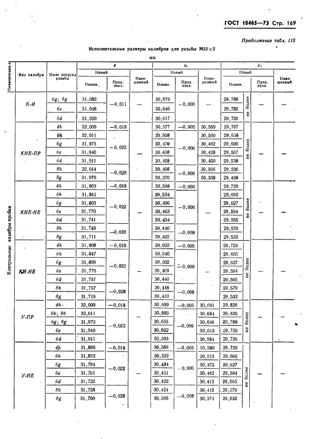 ГОСТ 18465-73,  175.