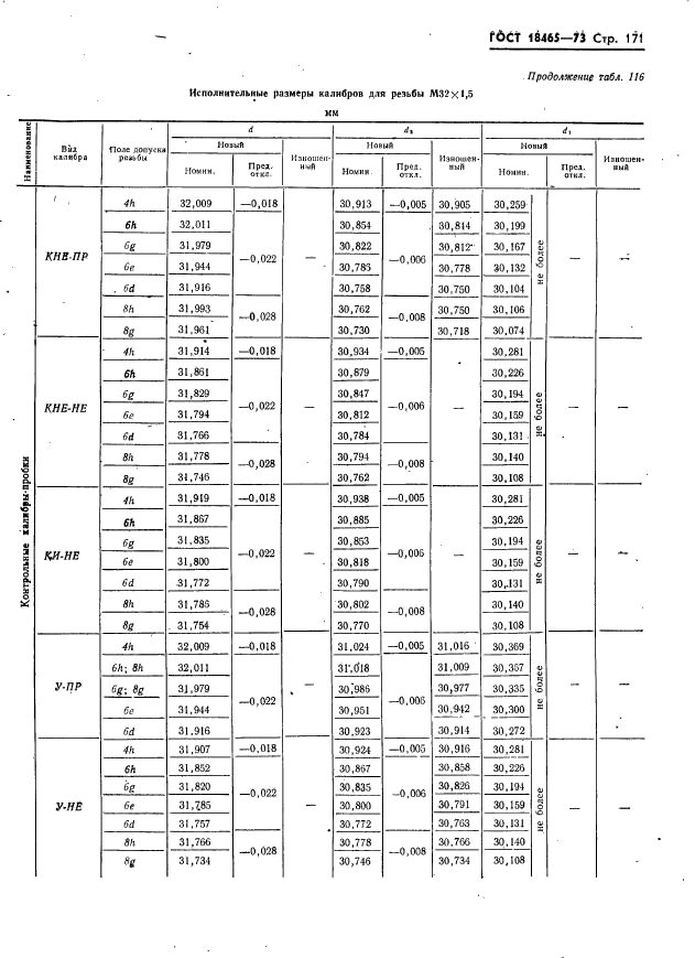 ГОСТ 18465-73,  177.