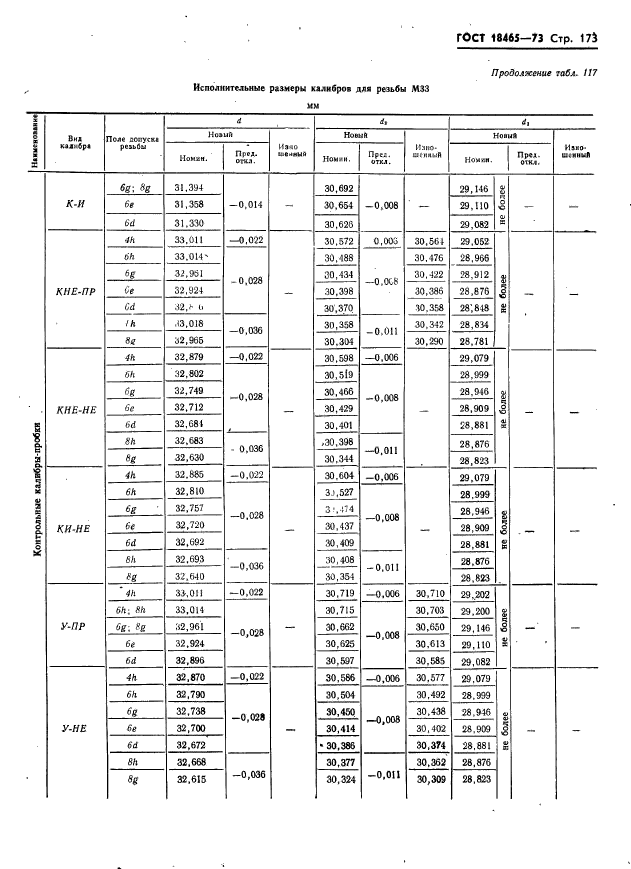 ГОСТ 18465-73,  179.