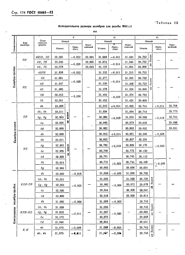 ГОСТ 18465-73,  180.