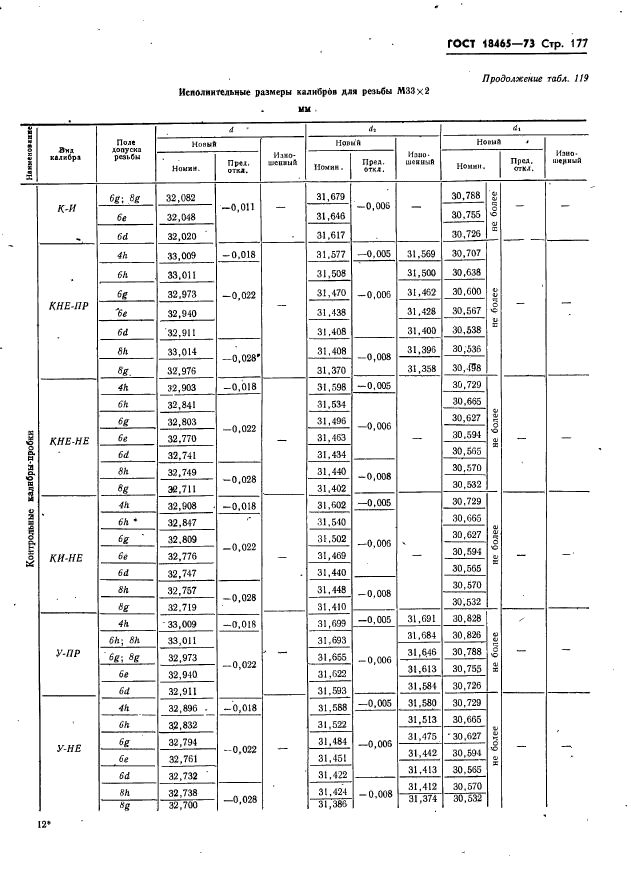 ГОСТ 18465-73,  183.