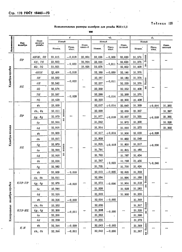 ГОСТ 18465-73,  184.