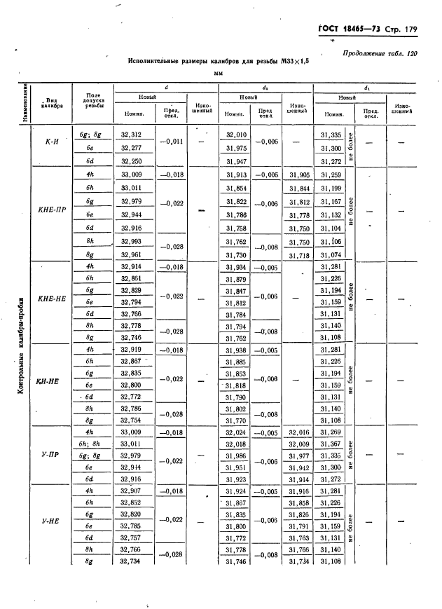 ГОСТ 18465-73,  185.