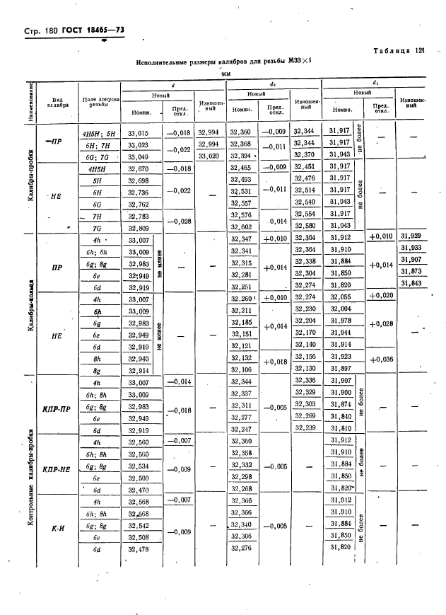 ГОСТ 18465-73,  186.