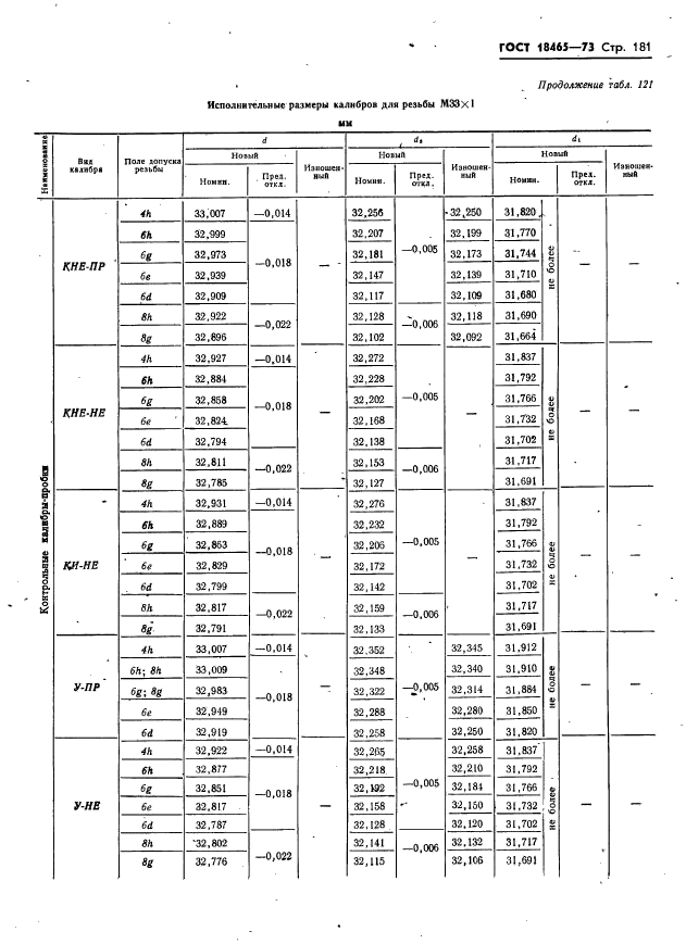 ГОСТ 18465-73,  187.