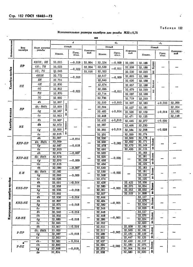 ГОСТ 18465-73,  188.