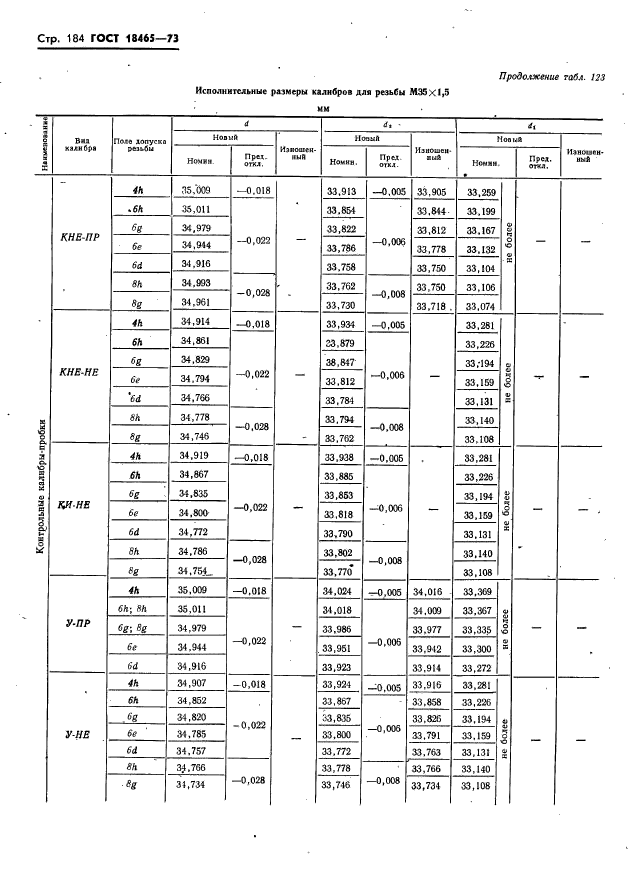 ГОСТ 18465-73,  190.