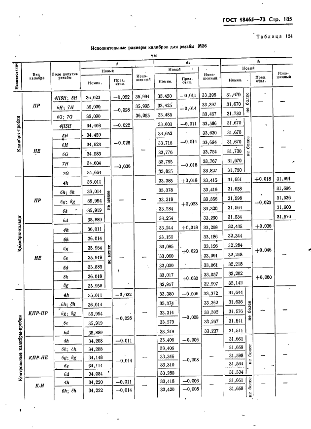 ГОСТ 18465-73,  191.