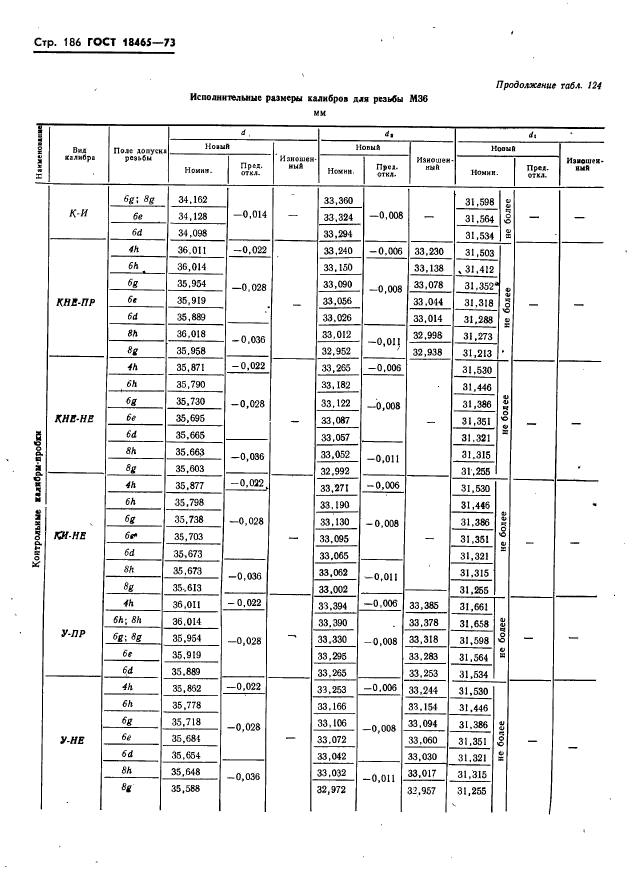 ГОСТ 18465-73,  192.