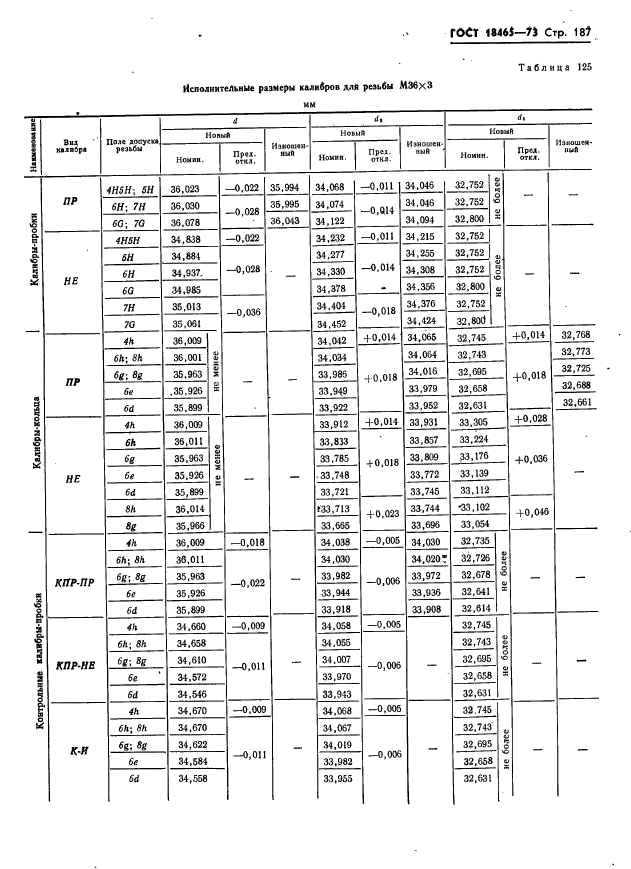 ГОСТ 18465-73,  193.