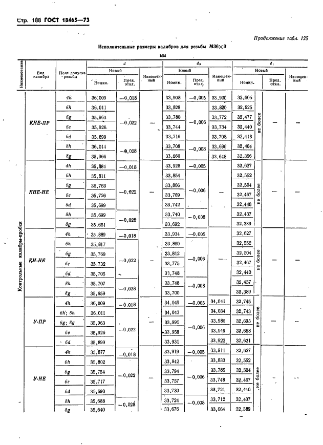 ГОСТ 18465-73,  194.