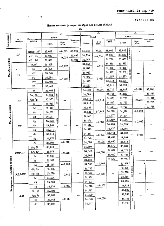 ГОСТ 18465-73,  195.