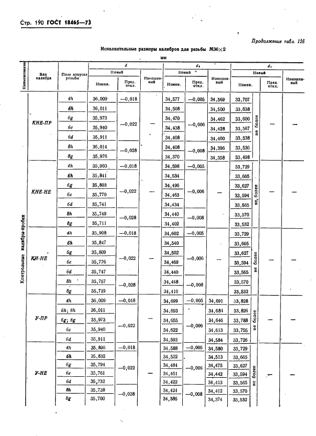 ГОСТ 18465-73,  196.