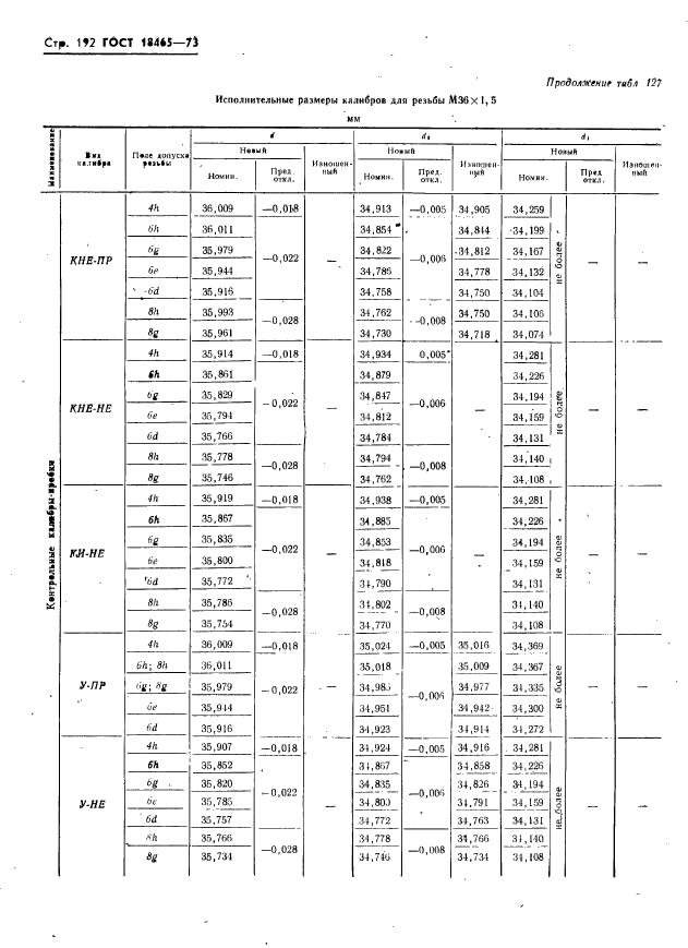 ГОСТ 18465-73,  198.