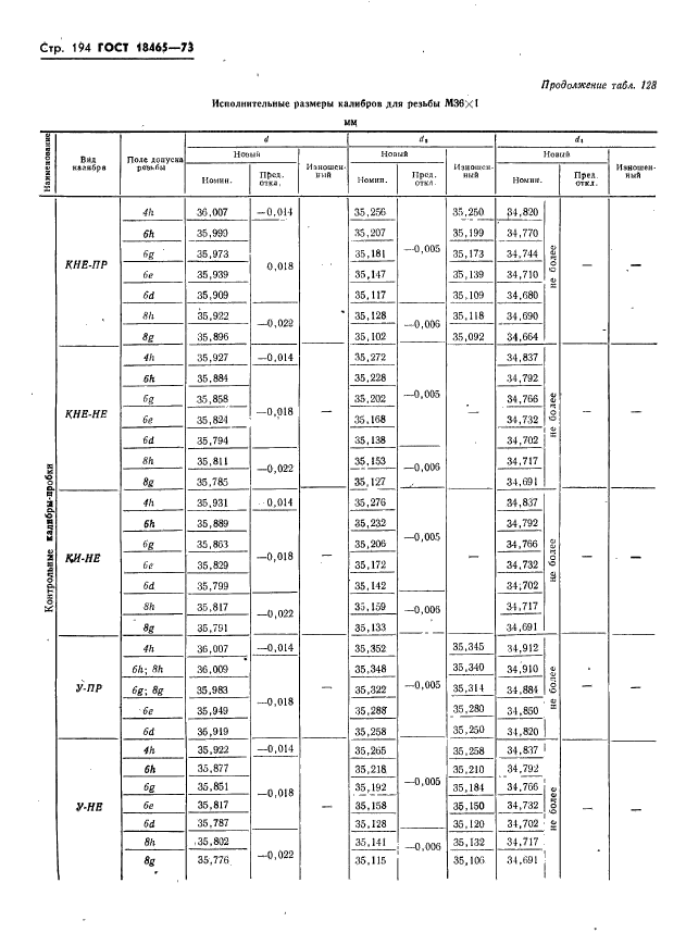 ГОСТ 18465-73,  200.