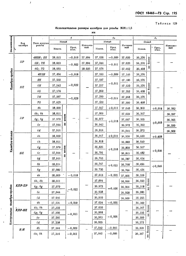 ГОСТ 18465-73,  201.