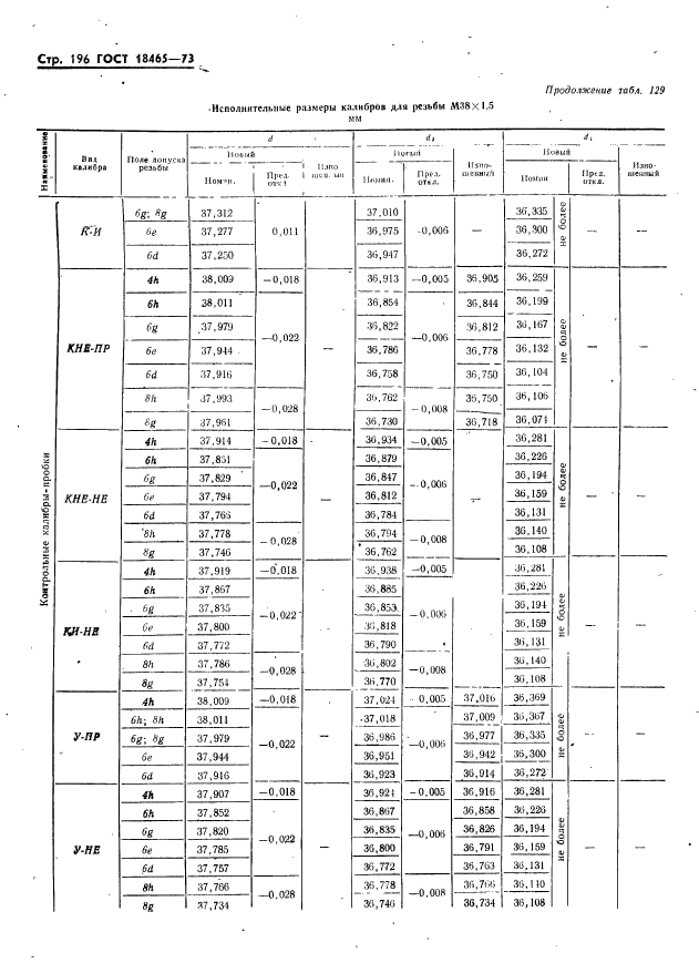 ГОСТ 18465-73,  202.