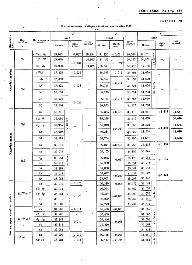 ГОСТ 18465-73,  203.