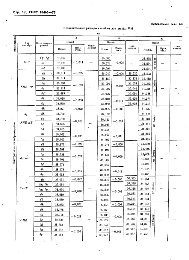 ГОСТ 18465-73,  204.